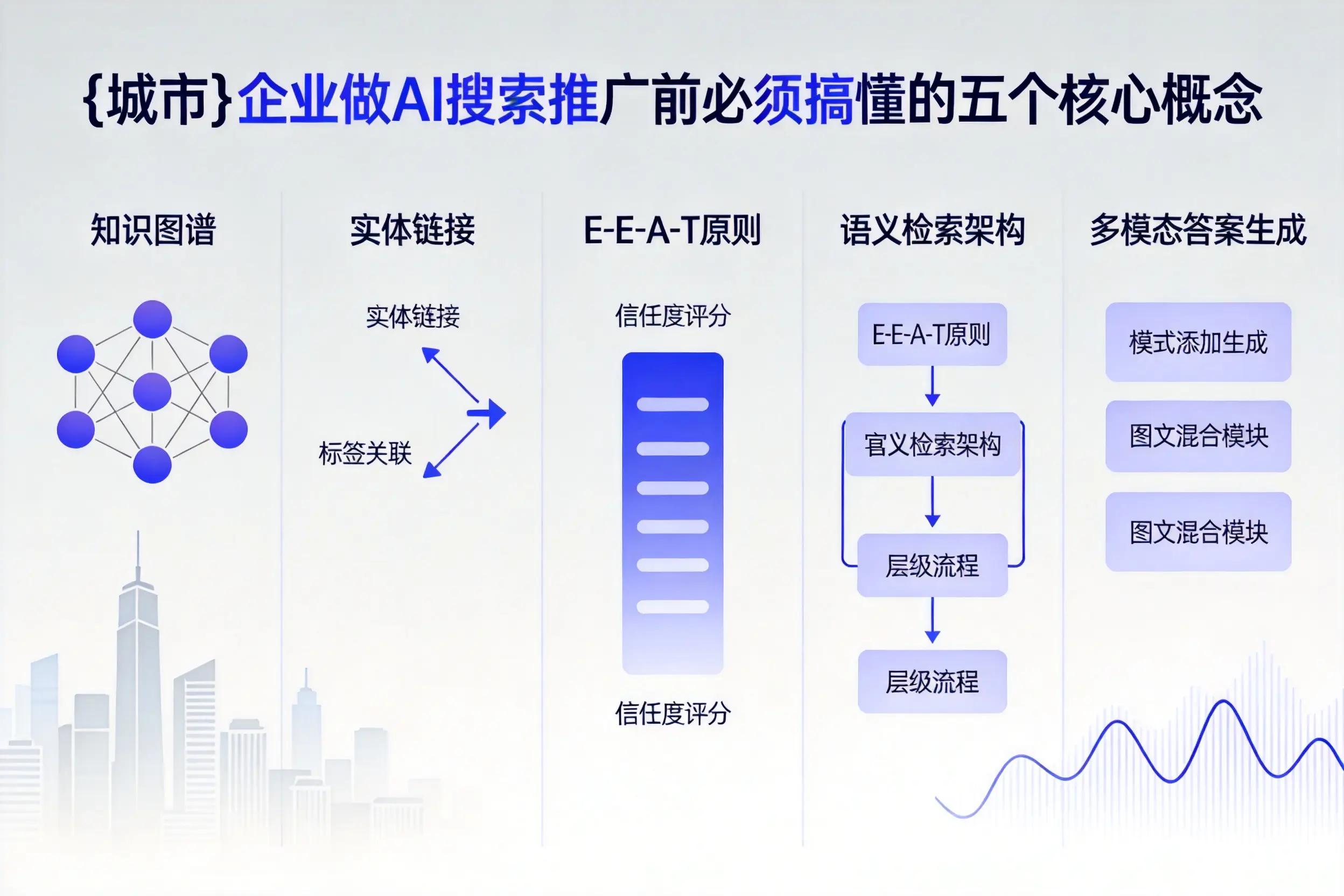 凤庆企业做AI搜索推广前必须搞懂的五个核心概念