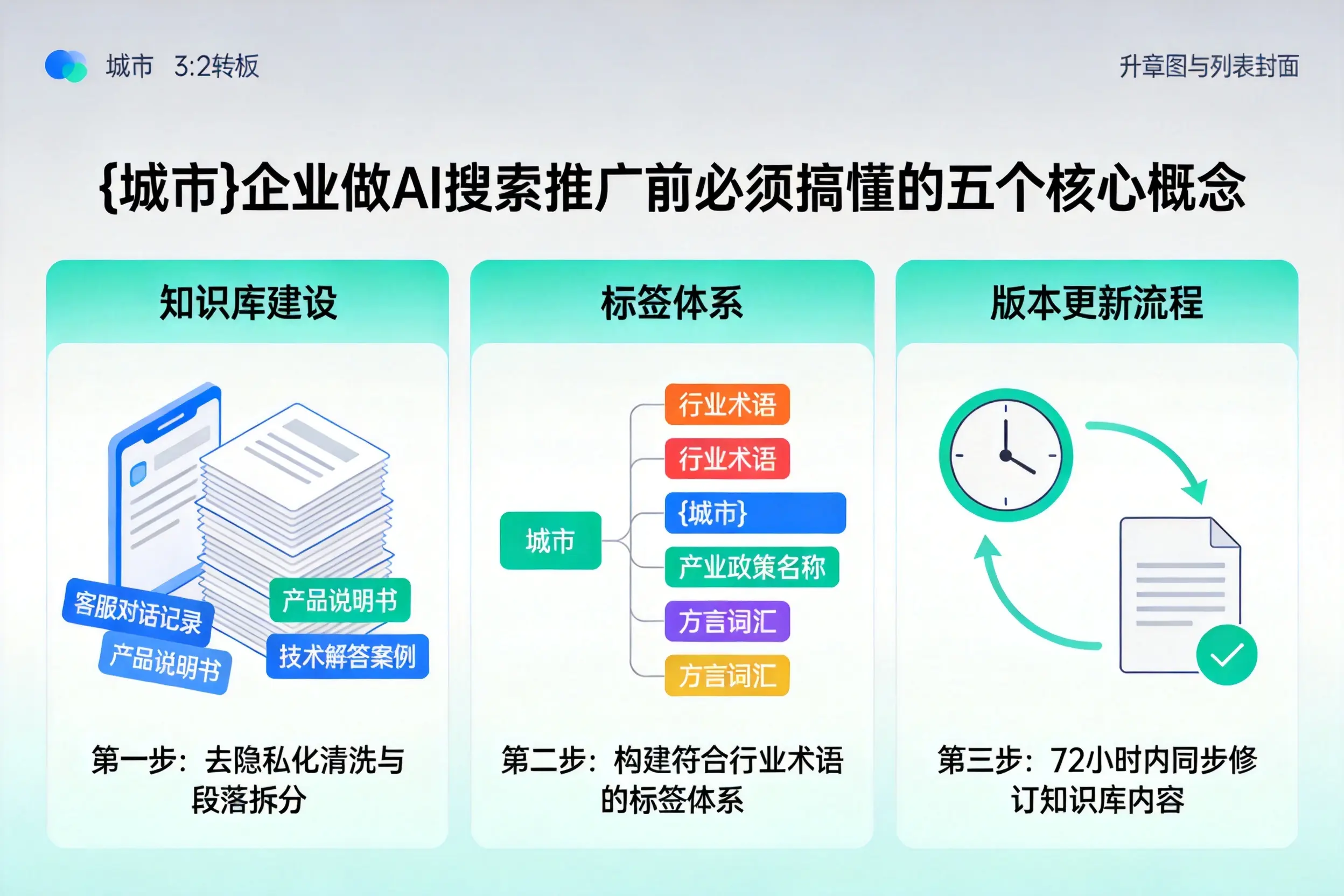 凤庆企业做AI搜索推广前必须搞懂的五个核心概念